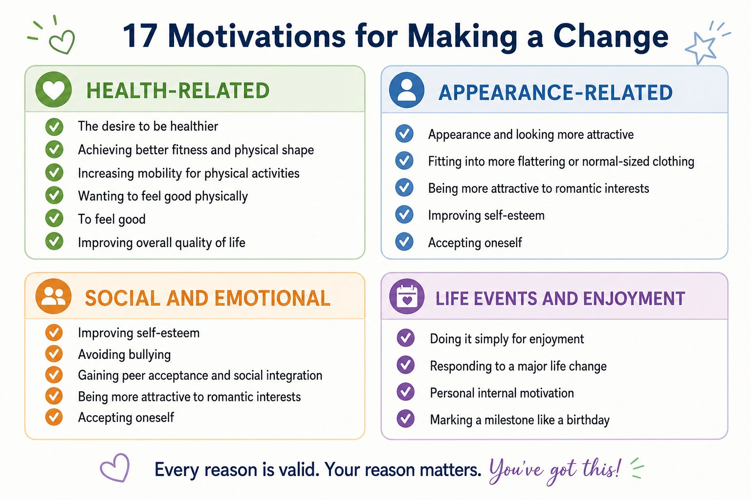 list showing 17 motivations for weight loss in teenagers from health to self esteem to social acceptance research study